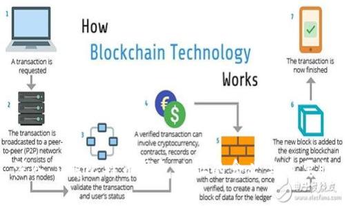 深入了解比特币钱包地址的含义与重要性