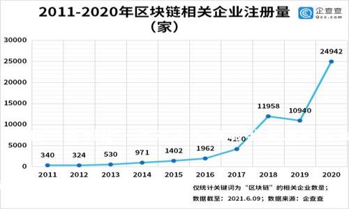 思维导图：虚拟币钱包地址浏览器的内容策略

为了有效提升“虚拟币钱包地址浏览器”的搜索引擎（），我们将创建一个引人入胜的并为其配备相关关键词，确保能够吸引用户的注意并提高点击率。

优质
全方位探索：使用虚拟币钱包地址浏览器的优势与使用指南