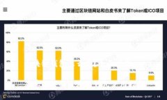 区块链钱包怎么用？全面