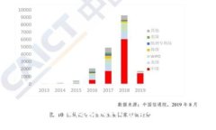 IM钱包币被盗后如何高效找