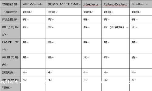 TPWallet与小狐狸钱包安全性分析:哪个更值得信赖?