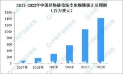 最受欢迎的区块链钱包追