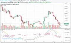 : 安全可靠的BTC期货交易平