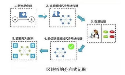 为什么TPWallet买不了币？

在数字货币日益普及的今天，拥有一个可靠的钱包变得尤为重要。TPWallet作为一种热门的钱包选择，吸引了众多用户的目光。然而，不少用户在尝试购买币时却遭遇了一些问题。那么，为什么TPWallet有时会买不了币呢？我们将从多个方面来探讨这个问题。

1. 账户设置问题

第一步，确保你的TPWallet账户设置正确。如果你是新用户，可能在注册或绑定银行卡时没有按照流程操作。例如，有些用户在创建账户时没有完成身份验证，导致无法进行币的购买。这一环节非常关键，因为许多平台出于安全考量，要求用户完成KYC（了解你的客户）认证。在这个过程中，你需要提交一些个人信息和身份证明，确保交易的合法性和合规性。

此外，确保你的账户里有足够的余额。有时，你可能会以为账户里有钱，但如果没有进行充值或者其他交易后余额不足，便无法购买新币。因此，动态关注账户余额也是至关重要的。

2. 交易对和市场情况

TPWallet可能并不支持你所想要购买的特定币种。在选择交易对时，请注意查看该钱包支持的所有币种和交易对。某些特定的币种可能是新上线的，或者由于市场情况不理想而暂停交易。这就导致你在尝试购买的币种不在其支持范围内，自然就无法完成交易。

另外，市场价格的波动也是一个因素。有时候，由于市场的波动，币种的价格浮动很大，导致你想买入的时候价格已经超出预算。这种情况下，可以考虑设置止损或限价订单，以防止在高位买入的风险。

3. 网络连接与平台稳定性

也许问题出在你的网络连接上。在交易过程中，稳定的网络连接至关重要。如果你的网络不稳定，可能会出现订单超时、无法连上服务器等问题。此外，如果TPWallet的服务器出现故障或者维护，用户也可能会遇到买不到币的情况。建议在交易时选择高峰期以外的时段，确保服务和网络的稳定性。

4. 行业法规与限制

在某些国家或地区，由于法律法规的限制，用户可能无法通过TPWallet进行某些交易。例如，中国的监管政策明确限制了一些交易所和数字货币的买卖活动。这意味着你可能会在法律层面上受到限制，无法完成购买。因此，在选择使用TPWallet之前，一定要了解并遵循当地的法律法规，以免造成不必要的麻烦。

相关问题讨论

1. 如何解决TPWallet无法买币的问题？

如上所述，解决TPWallet无法买币的问题，需要从多个角度来入手。首先，确保你的账户已经完成所有必要的设置，包括身份验证和绑定银行卡。同时，确认你所选择的币种和交易对在TPWallet支持的范围内。如果交易出现问题，建议时刻关注网络连接和平台的公告，以便及时获取信息。如果问题依旧存在，不妨尝试联系客服，获取更详细的解答。

2. TPWallet有哪些优势和劣势？

TPWallet作为一个数字钱包，具备许多优势。首先是其用户界面友好，操作简单，适合新手入门。而且TPWallet支持多种币种，用户选择的空间较大。此外，其安全性普遍较高，通过多重加密技术保护用户资产，增强了用户的信任感。

然而，TPWallet也并非没有缺陷。有些用户反馈，平台的客服响应时间较长，导致在遇到问题时难以及时解决。此外，尽管TPWallet支持的币种较多，但对于一些新上线的币种，可能反应不够及时，这让一部分追求新锐资产的用户颇感失望。

总结

总的来说，当你在TPWallet上遇到无法购买币的情况时，通常可以从账户设置、市场情况、网络环境以及法律限制等多个方面进行排查。在了解了这些后，希望可以帮助你更顺利地进行交易，享受数字货币投资的乐趣。如果以上信息仍然无法解决你的疑问，建议积极寻求专业支持，确保你的数字资产安全。

关键词： TPWallet, 数字货币, 账户设置, 交易对/guanjianci 

 深入解析：为何TPWallet无法买入数字货币？