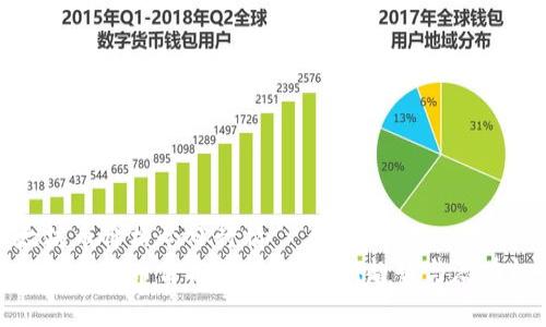 以太坊币价格今日行情  
今日以太坊币价格行情分析：新趋势与潜在机会
