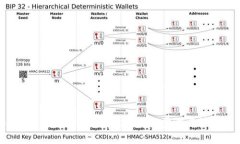 如何将EOS转入TPWallet：详细