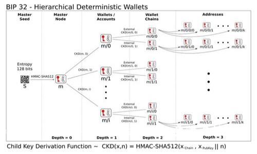 如何将EOS转入TPWallet:详细步骤与注意事项