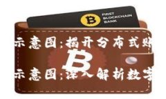 区块链技术原理示意图：
