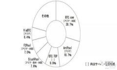 如何选择适合你的虚拟币