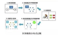 TPWallet与Trust钱包：选择适