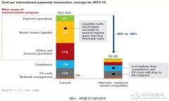 安全可靠的TPWallet官方链接