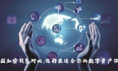 全球各国加密钱包对比：