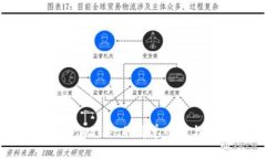 打开TPWallet的简单步骤与技