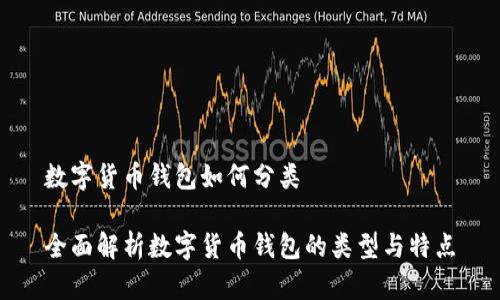 数字货币钱包如何分类
全面解析数字货币钱包的类型与特点