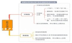 tpwallet离线如何创建eos钱包
