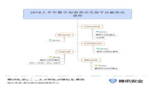数字货币钱包:选择适合你的三种类型