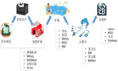 硬件钱包使用方法教程视频

关键词：硬件钱包, 数字货币, 安全存储, 使用教程/guanjianci

一、硬件钱包的基本认识

在数字货币的世界里，硬件钱包就像是一个坚固的保险箱，专门用来保护你的虚拟资产。从比特币到以太坊，这些数字资产虽然在网络上流通，但它们的安全存储却是一个不容忽视的话题。硬件钱包以其独特的安全特性，成为许多人首选的数字货币存储工具。

与在线钱包相比，硬件钱包将私钥存储在物理设备中，可以有效防止黑客攻击。想象一下，你的硬币在一个无形的地方，只有你有这个钥匙。它代表的不仅仅是资产的安全，更是一种生活方式对数字时代的适应。

二、硬件钱包的种类

硬件钱包的市场上，有很多品牌和型号。比如，著名的Trezor和Ledger，这些都是备受大家信任的品牌。每种硬件钱包可能在功能上略有不同，但大体上都是为了保护用户的私钥与安全。选择哪种钱包往往取决于用户自己的需求和偏好。

三、如何选择合适的硬件钱包

选择硬件钱包是个重要的决策，首先要考虑的是安全性。从主流的品牌中选择，比如Trezor或Ledger，这些公司在市场上都有良好的信誉。其次，要查看钱包的易用性与兼容性，不同的钱包支持的币种和平台也许会有所不同，这对于你的存储需求非常重要。

最后，价格也是一个考虑的因素。虽然高价并不一定意味着更好的产品，但便宜的产品可能会没有必要的安全保障。因此，选择前不妨多做一些功课，了解一下用户的评价及使用反馈。

四、硬件钱包的使用步骤

在确保选择了合适的硬件钱包后，接下来的步骤便是如何使用它。这里以Ledger钱包为例，给大家提供一些基础的使用步骤： 

ol
li首先，从官方网站购买，确保是正品。一个安全的环境是保护资产的基本保障。/li
li开箱后，安装设备，按照提示设置PIN码。这一步骤非常重要，要确保密码的复杂性，以防被人猜到。/li
li接下来，备份恢复助记词。这个助记词至关重要，任何时候丢失设备都可以通过助记词恢复资产，因此务必要将其存放在安全的地方，避免保存在电脑或手机上。/li
li连接钱包到电脑或手机，通过官方软件（如Ledger Live）进行管理。在此可以进行买入、卖出及转账操作。/li
li最后，定期检查所有的交易，确保没有异常情况出现。/li
/ol

五、使用硬件钱包的最佳实践

为了确保你的资产安全，有一些使用硬件钱包的最佳实践需要遵循：

ul
li永远保持设备更新。硬件钱包的制造商会定期发布安全补丁，确保你的资产不会受到最新的威胁影响。/li
li尽量在个人设备上使用，避免公共网络，确保连接的安全。/li
li操作时保持谨慎，不随便点击陌生链接，更不要在不明网站输入私钥或助记词。/li
li最后，建立定期检查和更新的习惯，确保资产安全无虞。/li
/ul

六、常见问题解答

1. 如何恢复我的硬件钱包？
这通常是通过助记词来完成的。无论你是因为丢失了设备还是不小心重置了设备，只需在新硬件钱包上输入你的助记词，就可以恢复你的资产。不过，记得助记词一定要保密并安全存放。

2. 硬件钱包的安全性有多高？
虽然没有绝对安全的存储方式，但硬件钱包的设计是为了抵御大多数网络攻击。如果正确设置和使用，它们是相对安全的选择。仅通过物理控制的方式，黑客很难远程获取你的私钥。

七、总结

硬件钱包不仅是数字资产存储的一种方式，更是一个安全意识的体现。在数字货币日益普及的今天，拥有一个硬件钱包可以让你更安心地管理自己的投资。希望通过这篇教程，能够帮助到每一位在这条路上探索的人。 

这些知识不仅适用于新手，也对那些已有一定经验的人有帮助。建立安全意识是我们在数字货币世界中最重要的事情之一。祝愿每位读者都能安全地在数字货币的世界中航行！

如对硬件钱包还有疑问，欢迎随时在评论区提问，我们一起探讨，共同成长。