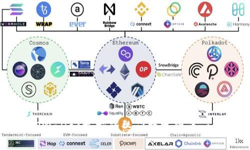 TPWallet支持的热门数字货币一览