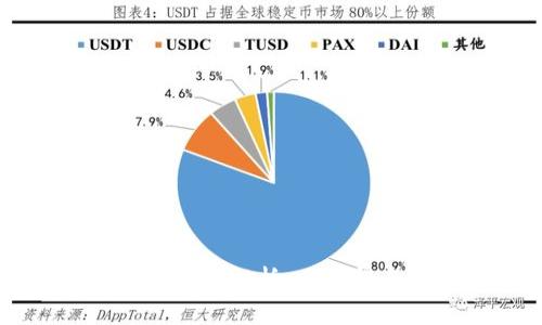 虚拟币实名制全面解析:你不得不知道的真相