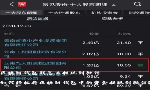 区块链钱包钱怎么提现到微信
如何轻松将区块链钱包中的资金提现到微信?