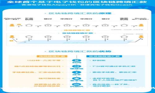 TPWallet投诉电话:快速解决您的问题的指南