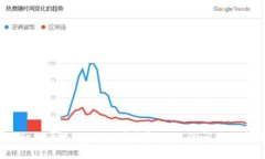 TPWallet投诉电话：快速解决