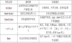 深度解析：企业区块链钱
