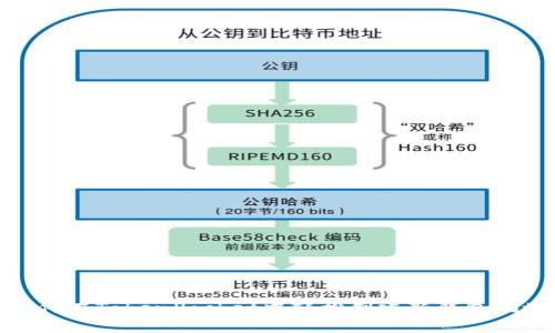 如何在TokenPocket中轻松创建新钱包地址