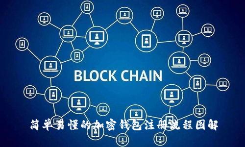 简单易懂的加密钱包注册流程图解