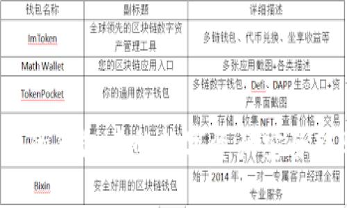 如何将不同链的钱包中的数字资产安全转账到银行卡？