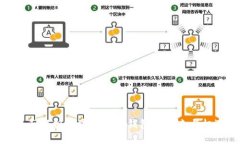全面解析区块链移动钱包