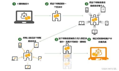 全面解析区块链移动钱包的未来与机遇