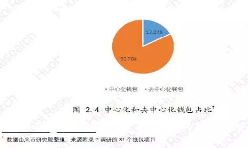 详细的IM钱包使用教程：安全、便捷的数字资产管理