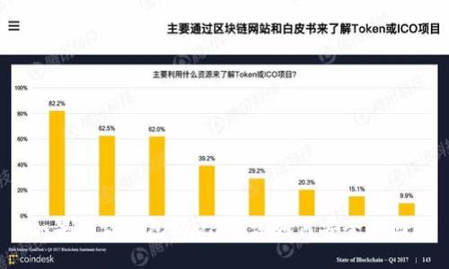 如果忘记钱包助记词，该如何安全找回？