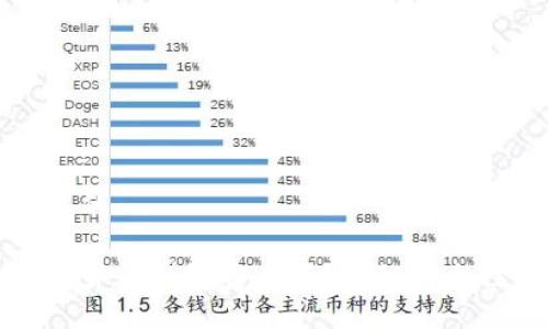 思考一个且的

区块链数字货币钱包安全吗？揭秘安全性与实用性