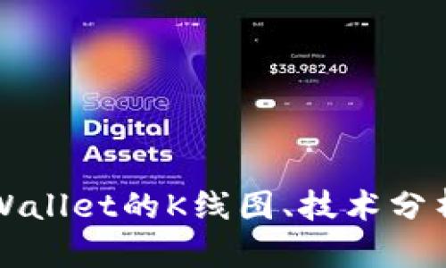 深度解析TPWallet的K线图、技术分析与市场趋势