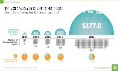 注意:由于我无法访问互联网,所以不能提供特定下载链接或更新信息。以下内容基于一般性知识和常见实践而编写。
及关键字
如何安全便捷地下载Pi钱包:步骤与注意事项