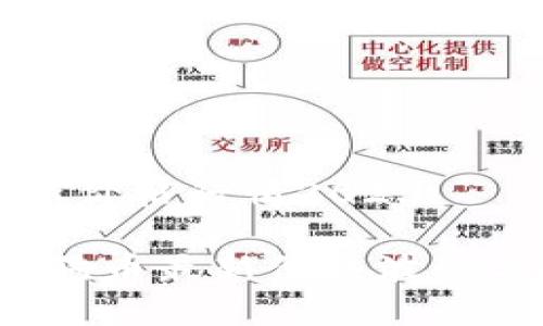 狗狗币最新价格行情2023
2023年狗狗币最新价格波动与投资分析