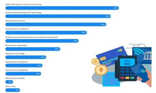   详细解析：如何将Pig币转入TP Wallet的简单教程 / 

 guanjianci Pig币, TP Wallet, 加密货币, 数字资产 /guanjianci 

引言：数字资产的流动性

在如今这个数字经济快速发展的时代，越来越多的人开始涉足加密货币的世界。Pig币作为一种逐渐获得关注的数字资产，近期也吸引了不少投资者的目光。而TP Wallet则是一款非常受欢迎的加密货币钱包，它支持多种数字资产的存储和交易。因此，了解如何将Pig币转入TP Wallet，并顺利地进行管理和交易，是每个投资者都应该掌握的技能。接下来，我们将详细介绍这一过程，并解答一些相关的问题。

一、准备阶段：确保基础知识

在实际操作之前，我们首先需要确保对Pig币和TP Wallet的基本了解。Pig币是一种基于区块链技术的加密货币，其特点在于去中心化和安全性。而TP Wallet是一款多链钱包，支持以太坊、波场等多个主流区块链，用户可以在这里方便地存储和管理各种数字资产。

了解这些背景信息有助于我们更好地理解后续步骤的必要性和重要性。此外，确保你的TP Wallet已经安装并创建好了钱包，且能够正常使用是非常重要的。

二、创建和设置TP Wallet

为了将Pig币转入TP Wallet，我们首先需要创建一个TP Wallet。如果你尚未下载该应用，建议你前往官方网站或手机应用商店下载安装。

创建完钱包后，务必妥善保管好助记词和私钥。这些信息是你访问你钱包的钥匙，一旦丢失，你将再也无法访问你的资产。

三、获取Pig币

在将Pig币转入TP Wallet之前，我们需要先拥有一些Pig币。这可以通过以下方式实现：

ul
    li通过交易平台购买：在诸如币安、火币等全球知名的交易平台上，可以直接用法币或其他主流数字货币购买Pig币。/li
    li通过矿池挖矿：如果你对矿业感兴趣，可以选择参与Pig币的挖矿过程来获取。/li
/ul

四、将Pig币转到TP Wallet

以下是在完成以上步骤后，如何将Pig币转到TP Wallet的详细步骤：

ol
    listrong打开TP Wallet/strong：确保你的TP Wallet处于正常在线状态。/li
    listrong获取接收地址/strong：在TP Wallet中，进入接收页面，你将看到一个以“0x”开头的地址。这是你TP Wallet的地址，用于接收Pig币。/li
    listrong登录交易平台/strong：进入你购买或存有Pig币的交易平台，登录你的账户。/li
    listrong找到提现功能/strong：进入钱包管理或资产管理部分，找到能进行提现或转账的选项。/li
    listrong输入TP Wallet地址/strong：在提现页面中，输入你刚才复制的TP Wallet地址，确保没有错误。/li
    listrong确认数量/strong：输入希望转移的Pig币数量，并确认交易费用。/li
    listrong确认提现/strong：在核对无误后，确认提现，系统将处理这笔交易。/li
/ol

这一过程通常需要一定的时间，具体取决于交易平台和网络拥堵情况，耐心等待即可。

五、在TP Wallet中查看Pig币余额

一旦转账完成，你可以在TP Wallet的资产页面中查看自己的Pig币余额。如果你没有看到余额，可能是因为交易还在处理中，稍等片刻再刷新页面即可见到。

六、常见问题解答

在进行Pig币转账的过程中，难免会遇到一些问题。下面我们将逐个解答两个最常见的问题。

h41. 转账过程中出现错误，如何处理？/h4

在转账过程中可能会遇到一些错误，例如地址填写错误、网络故障等。首先，确保你的TP Wallet地址正确无误，可以通过重新拷贝确认。在确认地址无误后，如果错误仍然存在，可以联系交易平台的客服进行咨询，他们通常会提供详细的解决方案。同时，请耐心等待，区块链的确认有时需要时间。

h42. 如何安全存储Pig币？/h4

安全存储是每一位加密货币投资者最关心的话题之一。建议采取以下措施保证你Pig币的安全：

ul
    listrong启用双重验证/strong：在你的交易平台和TP Wallet中设置双重验证，增加账户安全性。/li
    listrong定期更新密码/strong：使用复杂且独特的密码，并定期更换，防止账户被盗。/li
    listrong备份助记词和私钥/strong：将助记词和私钥妥善记录在安全的地方，防止丢失或泄露。/li
    listrong使用冷钱包/strong：如果你持有大量Pig币，考虑使用硬件钱包（冷钱包），以减少在线风险。/li
/ul

七、总结

将Pig币转入TP Wallet并不复杂，关键是仔细遵循步骤，确保操作的准确性。随着区块链技术的发展和加密货币的普及，掌握这些技术将使我们在未来的数字经济中更加自信且灵活。

希望本教程能帮助到热爱数字资产的你，让你的投资之路更加顺畅无忧！