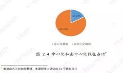 如何在TPWallet上高效捡取空