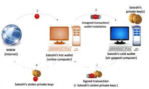 深入探索TPWallet：加密货币管理的最佳伴侣