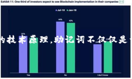 在讨论“加密货币钱包故意把助记词泄露”的话题时，我们首先需要了解助记词的重要性及其背后的技术原理。助记词不仅仅是一个简单的密码，它是保护您数字资产的金钥匙。下面我们就通过一个引人注目的来切入这个话题。

加密货币钱包：如何避免助记词泄露的隐患与防范措施