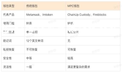 加密货币钱包的英文名是“Cryptocurrency Wallet”。在讨论加密货币时，人们会提到这种数字钱包，它的作用就像传统钱包一样，只是存储的不是纸币，而是虚拟货币。接下来，我将为您提供一个有趣的，并深入探讨这个主题。

揭开加密货币钱包的神秘面纱：选择、保护与使用技巧