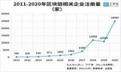 加密货币黑客的真相与防