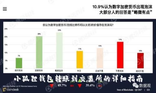 小狐狸钱包转账到交易所的详细指南