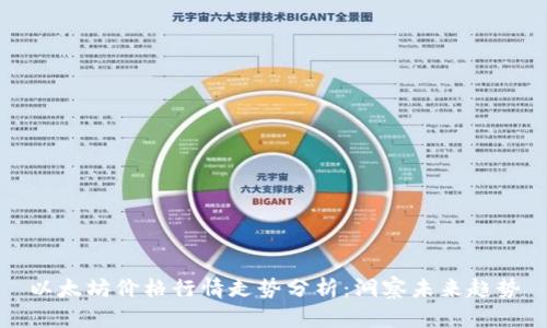 以太坊价格行情走势分析:洞察未来趋势