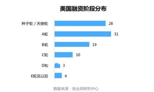 trc20向tpwallet转eth的详细指南
思路解析:在这篇文章中,我们将深入探讨如何将TRC20(波场网络上的代币)转移到TPWallet中,并了解ETH(以太坊)在这个过程中所扮演的角色。尽管这个过程乍看起来有些复杂,但我们会一步一步地为你解析,让你在操作时更加得心应手。
轻松转移TRC20代币到TPWallet的简易指南