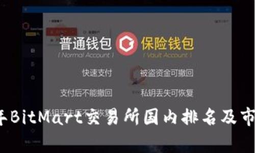 2023年BitMart交易所国内排名及市场分析