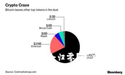 为什么TPWallet货币会归零?深度剖析原因与影响