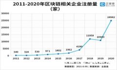 如何将TPWallet中的代币轻松